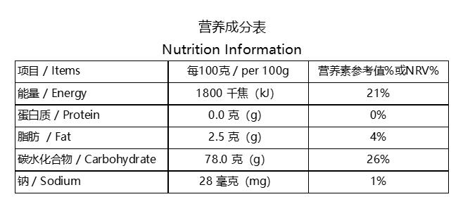 蜂蜜干粉的營(yíng)養(yǎng)源成分表